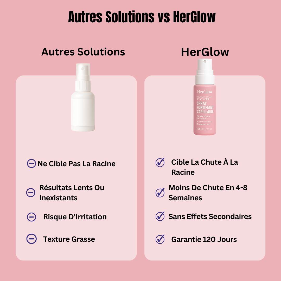 Spray d’Aide Capillaire HerGlow